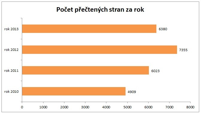 Počet stran 2013