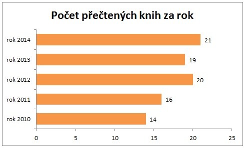Statistika 2014-04