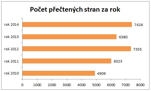 Statistika 2014-07