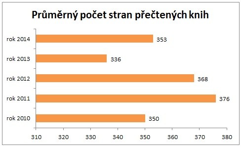 Statistika 2014-08