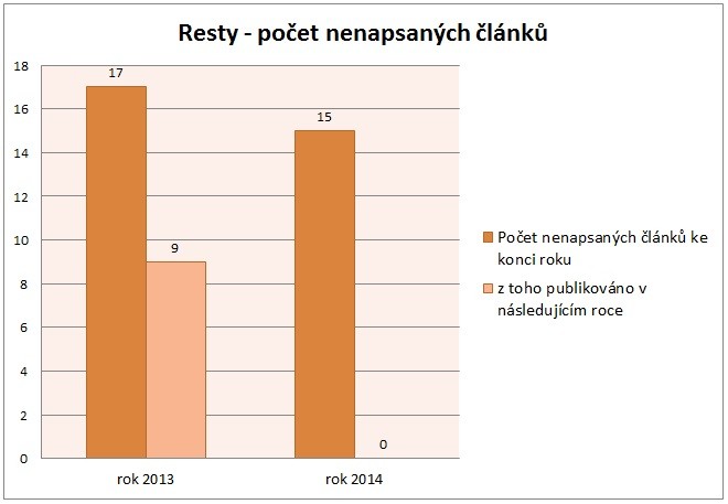Statistika 2014-05