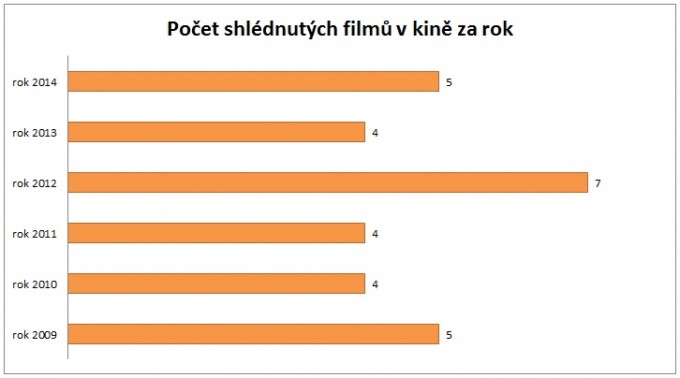 Statistika 2014-06