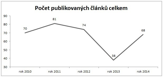 Statistika 2014-01