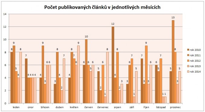 Statistika 2014-02