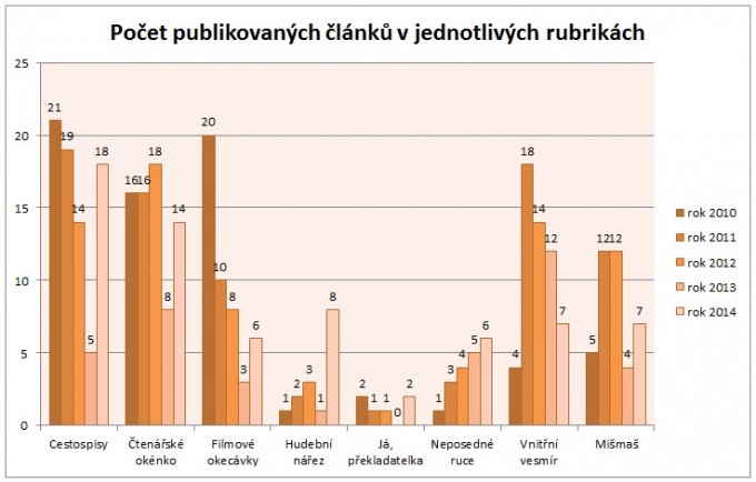 Statistika 2014-03