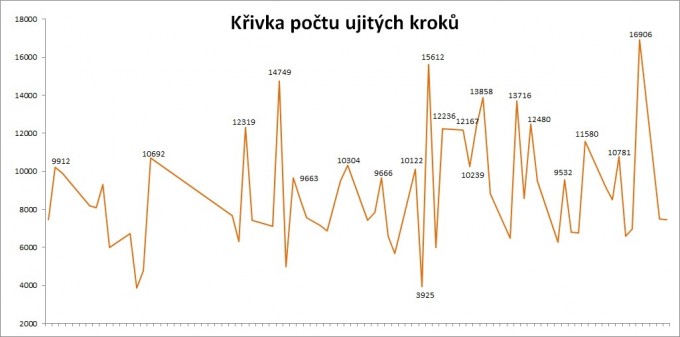 Projekt 101 - 11
