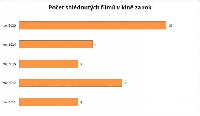 Statistika 2015-04