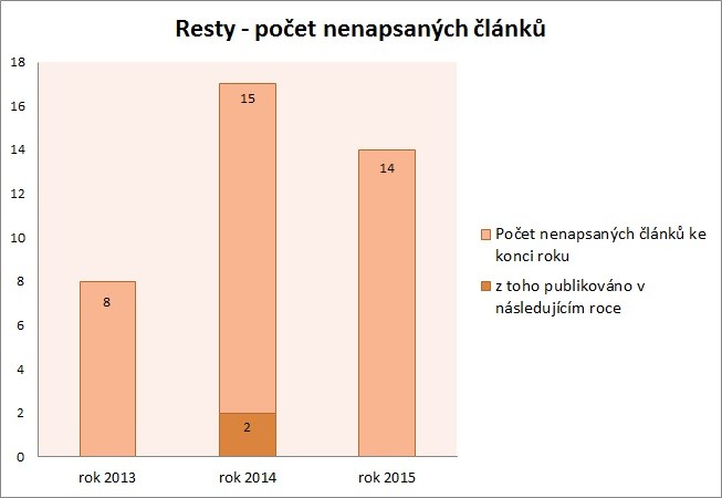 Statistika 2015-05
