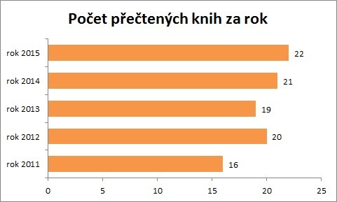 Statistika 2015-06
