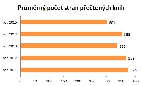 Statistika 2015-08