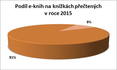 Statistika 2016-11