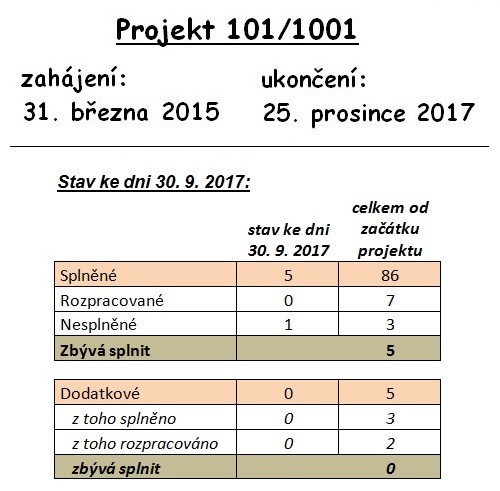 Stav 10Q