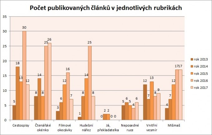 Statistika 2017-02
