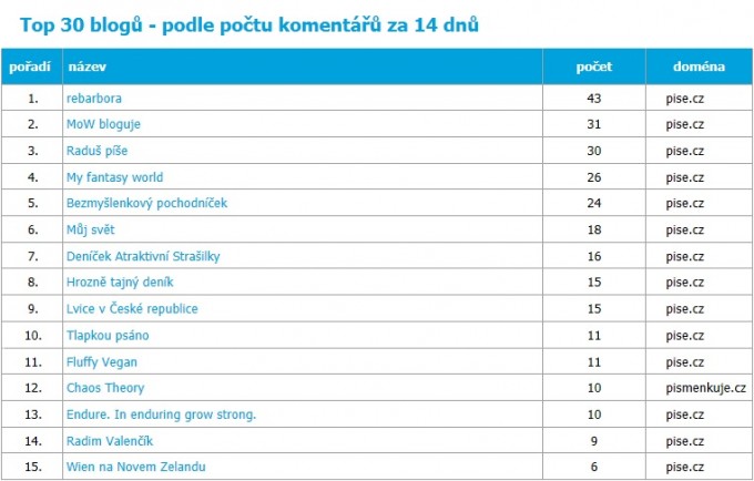 Statistika 2017-05