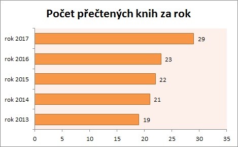 Statistika 2017-07