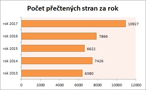 Statistika 2017-08