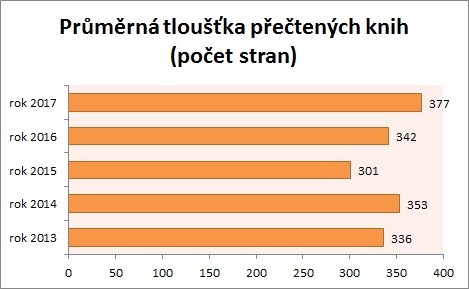 Statistika 2017-09