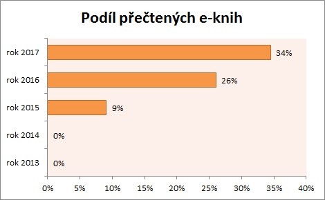Statistika 2017-11