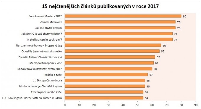 Statistika 2017-06