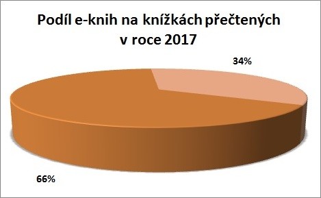 Statistika 2017-14