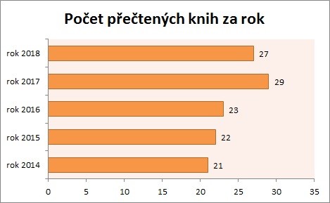 Statistika 2018-01