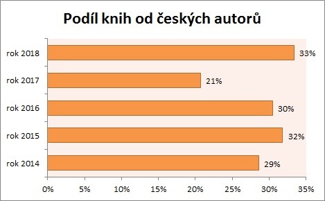 Statistika 2018-02