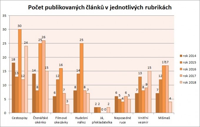 Statistika 2018-04