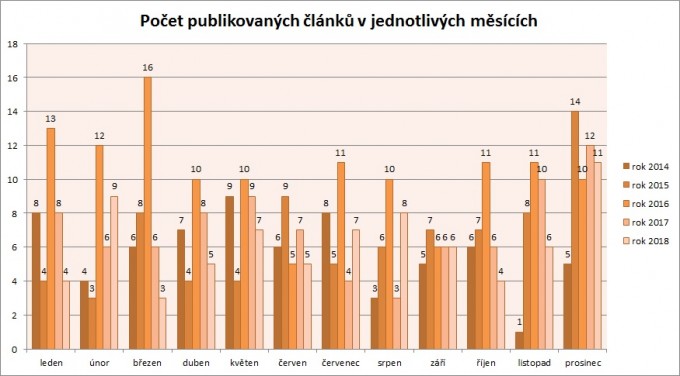 Statistika 2018-05