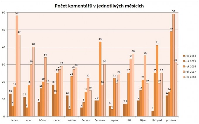 Statistika 2018-06