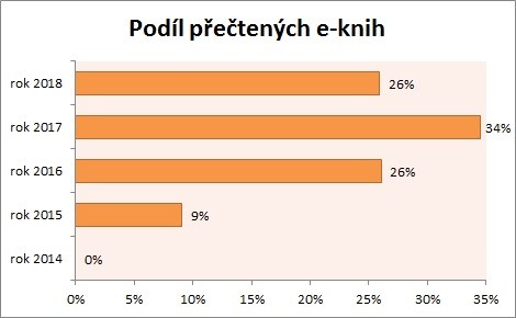 Statistika 2018-03