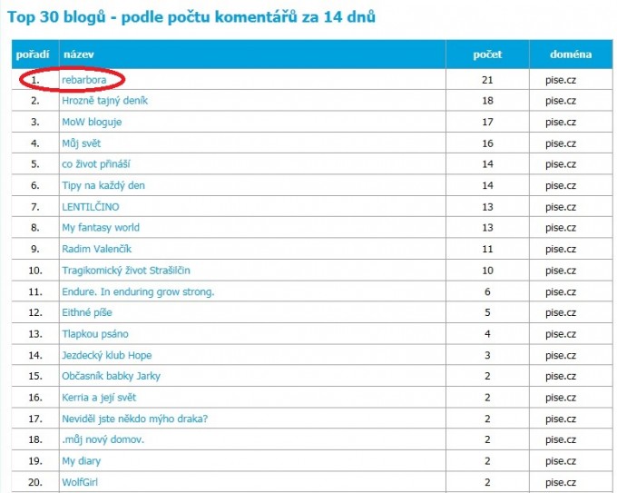 Statistika 2018-04