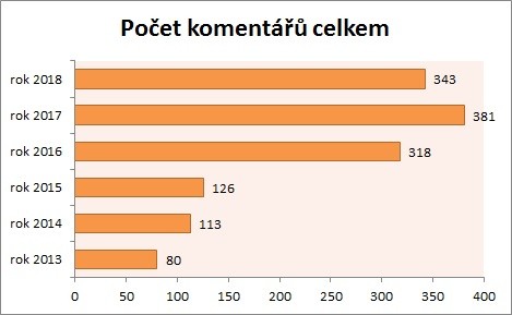 Statistika 2018-07