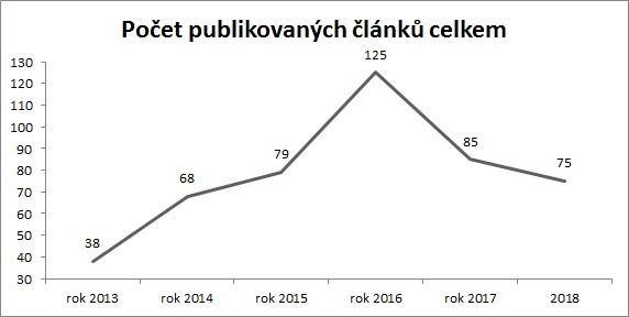Statistika 2018-08