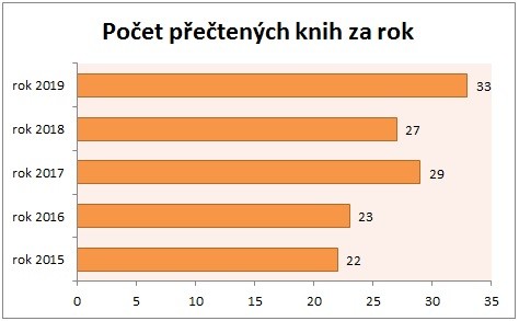 Statistika 2019-01