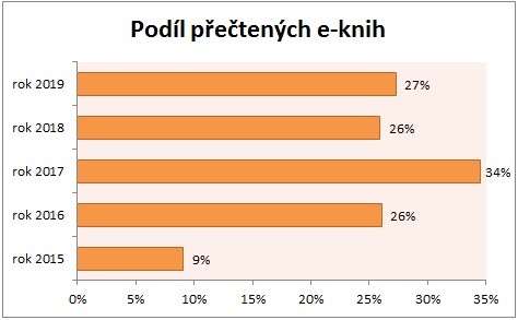 Statistika 2019-03