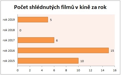 Statistika 2019-04