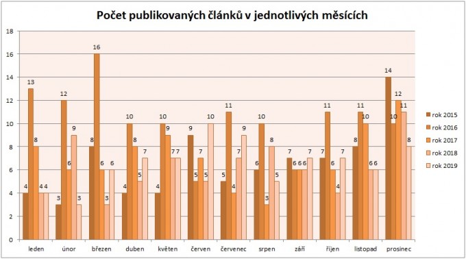 Statistika 2019-06