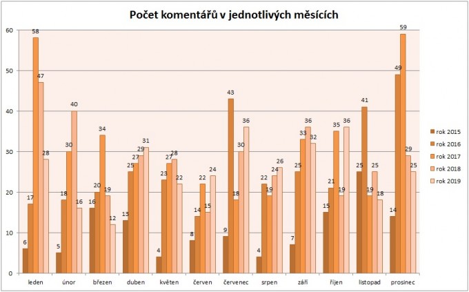 Statistika 2019-08