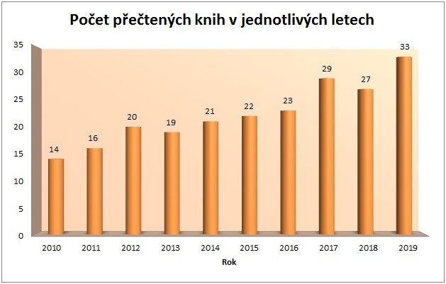 Statistika 2019-09