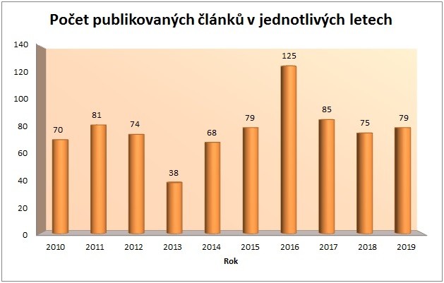 Statistika 2019-10