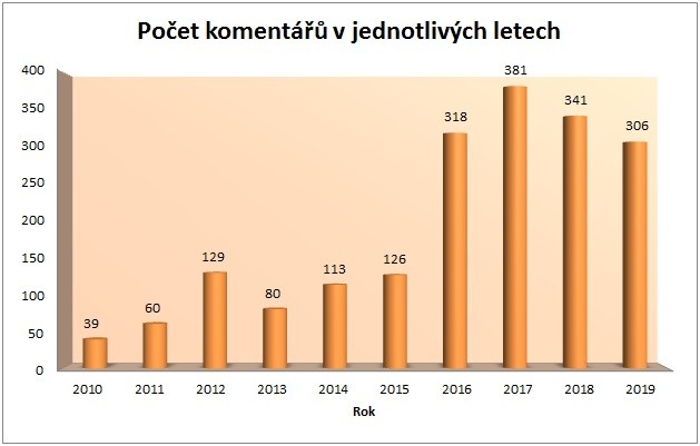 Statistika 2019-11