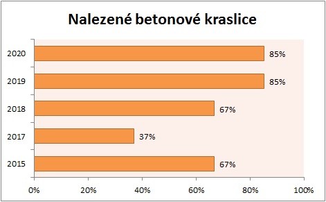 Vejce 2020-55