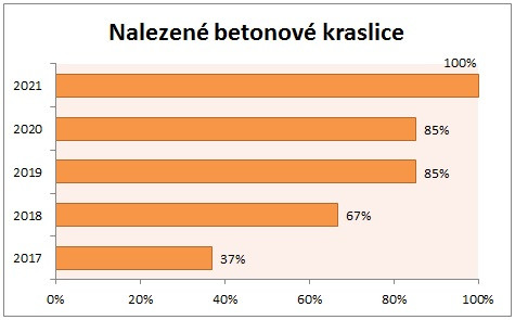 Stezka 2021-graf